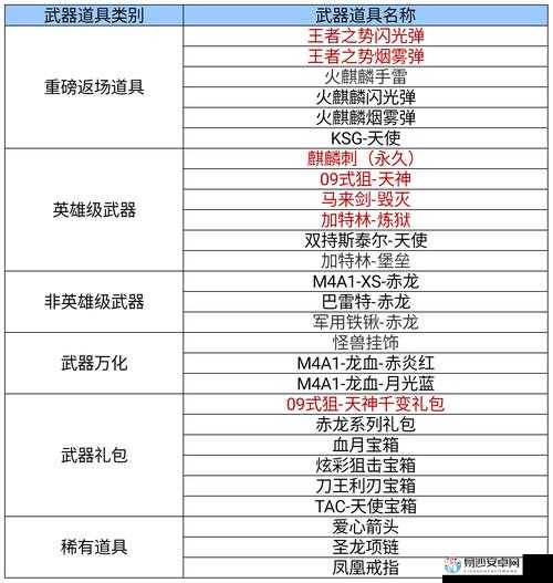 狂野西部：枪手绝密枪支解析！一枪封喉秒变枪王