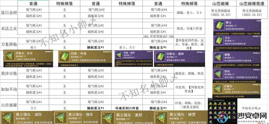 刀塔传奇钻石这样用才对！80%玩家不知道的超高性价比技巧