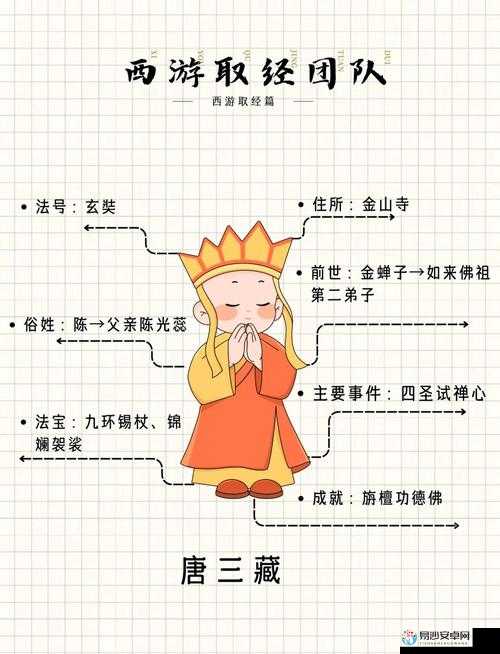迷你西游取经五人组零失误培养法！爆伤率翻倍的暴击成长攻略