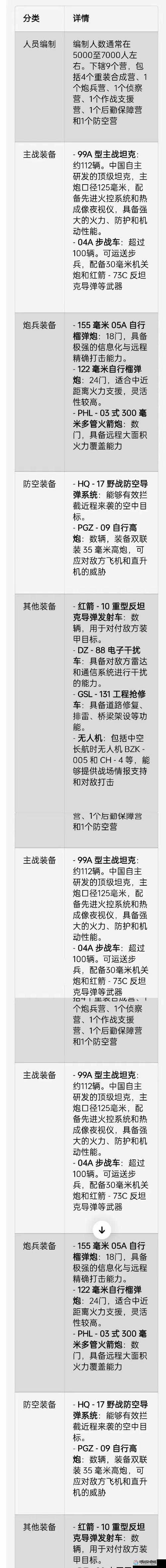 生存战争电路元件必看！逆天技巧让你化身装备黑马