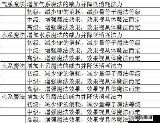 勇者斗恶龙英雄希拉攻略｜零失误通关秘籍！手残党必看神级技巧