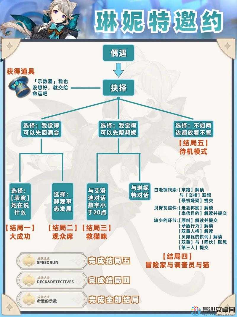神界3必看！原罪商人位置速刷攻略，隐藏道具全收集指南