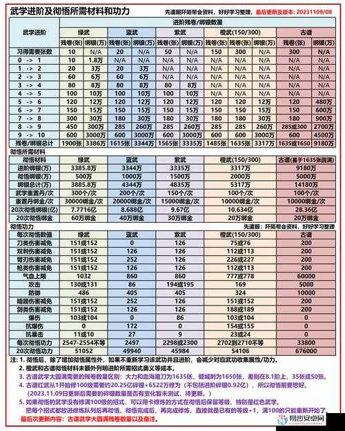 九阴真经帮派驻地速成指南！3天突破战力瓶颈的秘密攻略