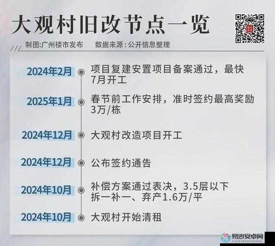 村庄中期发展必看！资源规划+弯道超车技巧，瞬间引爆全村经济