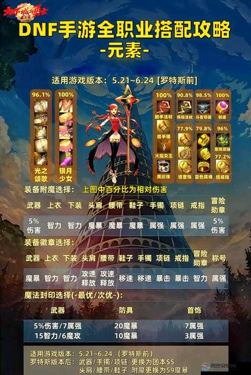 爆肝实测！DNF复仇者卡黄龙必看攻略，手残党也能稳赢