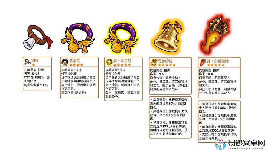q宠大乐斗帮派技能最全攻略！效果+获取条件一次看懂，新人必藏！