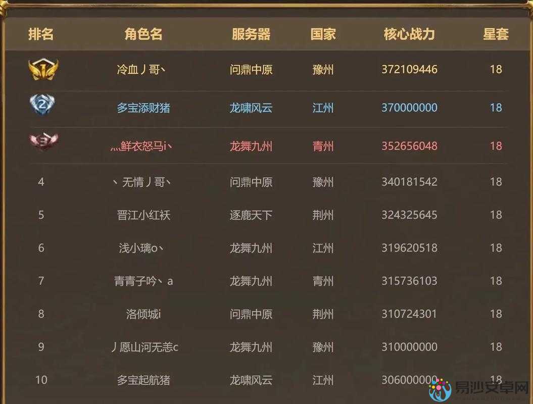 御龙至尊称号属性实测！血泪总结+保姆级教程带你3天速通战力巅峰