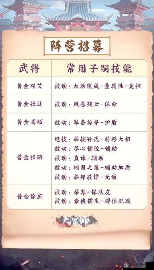 三国志12攻城守城绝绝子技巧！手残党也能逆天改命的5个神操作