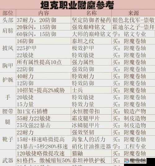 上古卷轴5附魔必看！速成攻略带你30小时成大神