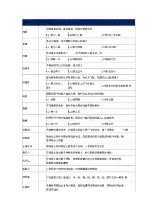 三国战纪3必看攻略！超详细打法+隐藏道具+资源速刷全公开