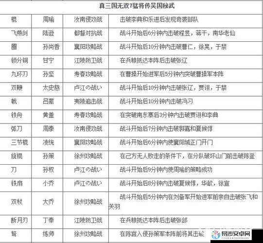 三国群英传7武将必杀技神级攻略！这招看完秒变战神