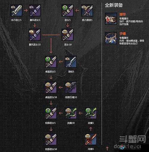 最后的神迹必看！队友装备更换+武器树改版超详细攻略