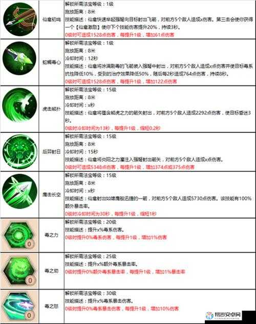 爆肝实测！蜀门法宝秒升秘籍！零基础三天狂飙满级