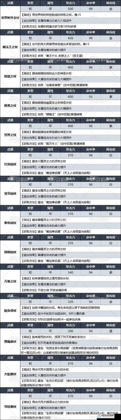 魔能剧情冒险模式全武器法杖地点超全整理！闭眼刷爆隐藏装备绝了！