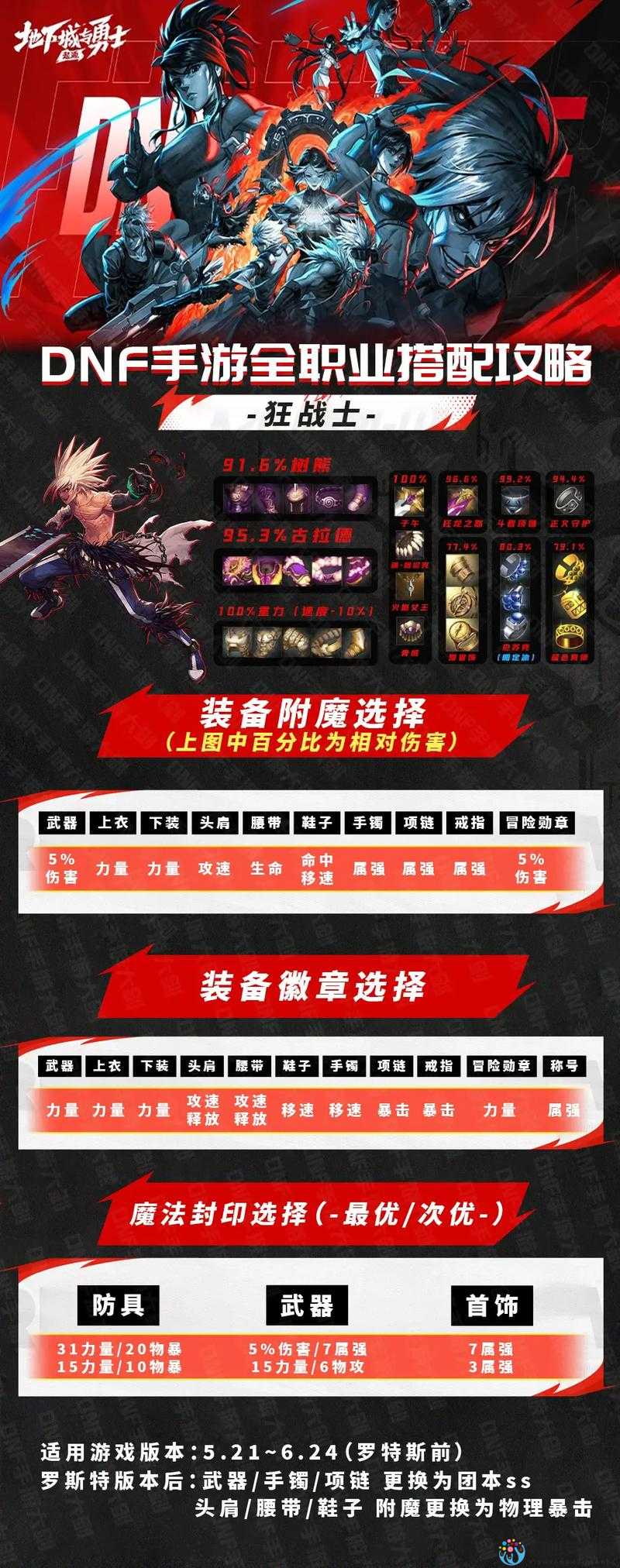 80级Dnf圣职者武器怎么选？毕业神装一文看懂！