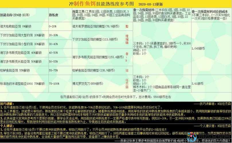 桃园快速刷技能熟练度秘籍！零基础速成攻略抢先看