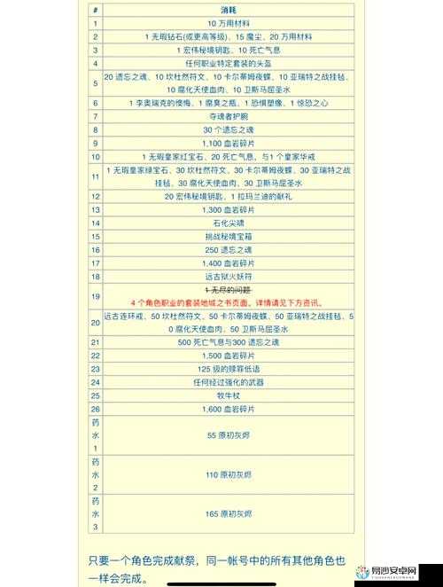 暗黑3两套A3刷法终极指南！闭眼刷装备零失败攻略