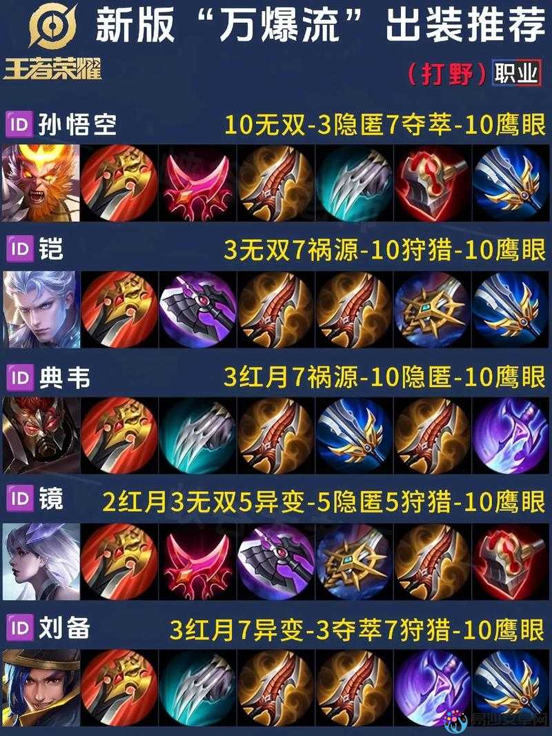 金属大师中单必看！爆杀连招+出装套路，一秒上钻石不被反杀？